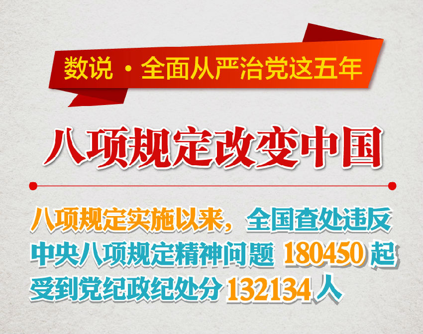 【数说全面从严治党这五年】八项规定改变中国